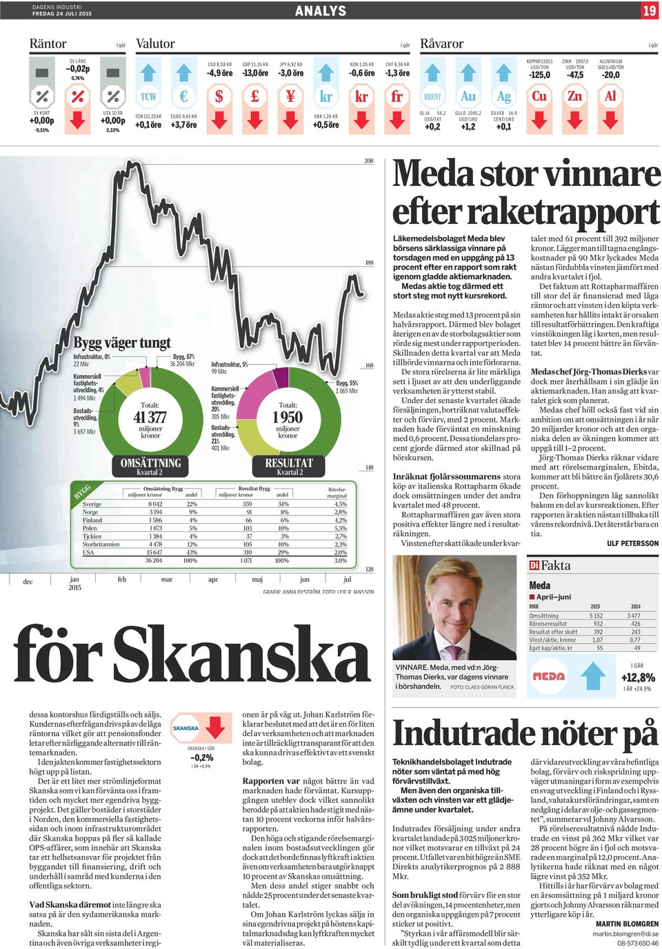 1,26 KR +0,5 öre OLJA 56,2 USD/FAT +0,2 GULD 1095,2 USD/UNS +1,2 SILVER 14,9 CENT/UNS +0,1 208 Meda stor vinnare efter raketrapport dec Bygg väger tungt Infrastruktur, 0% 22 Mkr Kommersiell