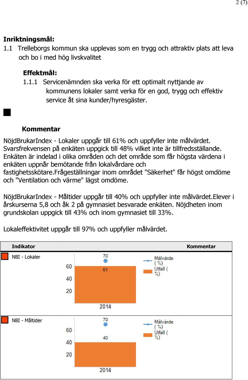 Enkäten är indelad i olika områden och det område som får högsta värdena i enkäten uppnår bemötande från lokalvårdare och fastighetsskötare.