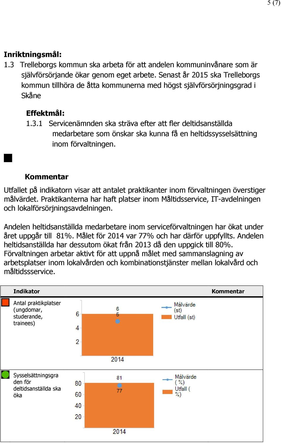 1 Servicenämnden ska sträva efter att fler deltidsanställda medarbetare som önskar ska kunna få en heltidssysselsättning inom förvaltningen.