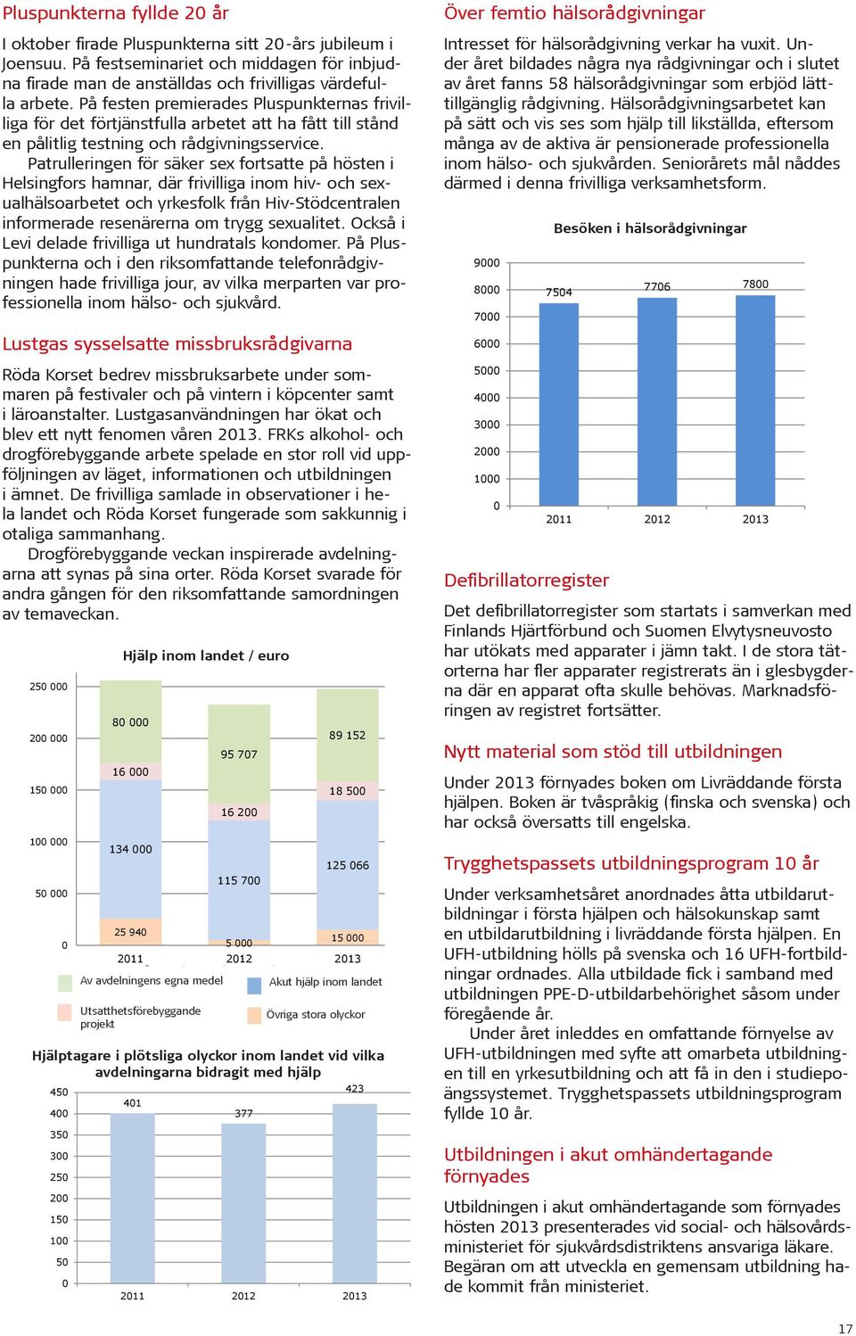 Patrulleringen för säker sex fortsatte på hösten i Helsingfors hamnar, där frivilliga inom hiv- och sexualhälsoarbetet och yrkesfolk från Hiv-Stödcentralen informerade resenärerna om trygg sexualitet.