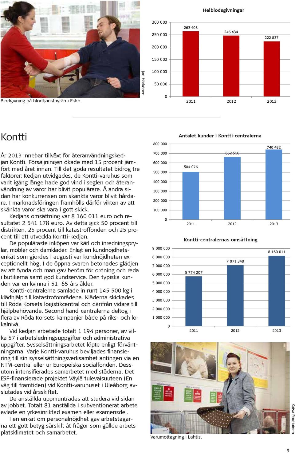 Till det goda resultatet bidrog tre faktorer: Kedjan utvidgades, de Kontti-varuhus som varit igång länge hade god vind i seglen och återanvändning av varor har blivit populärare.