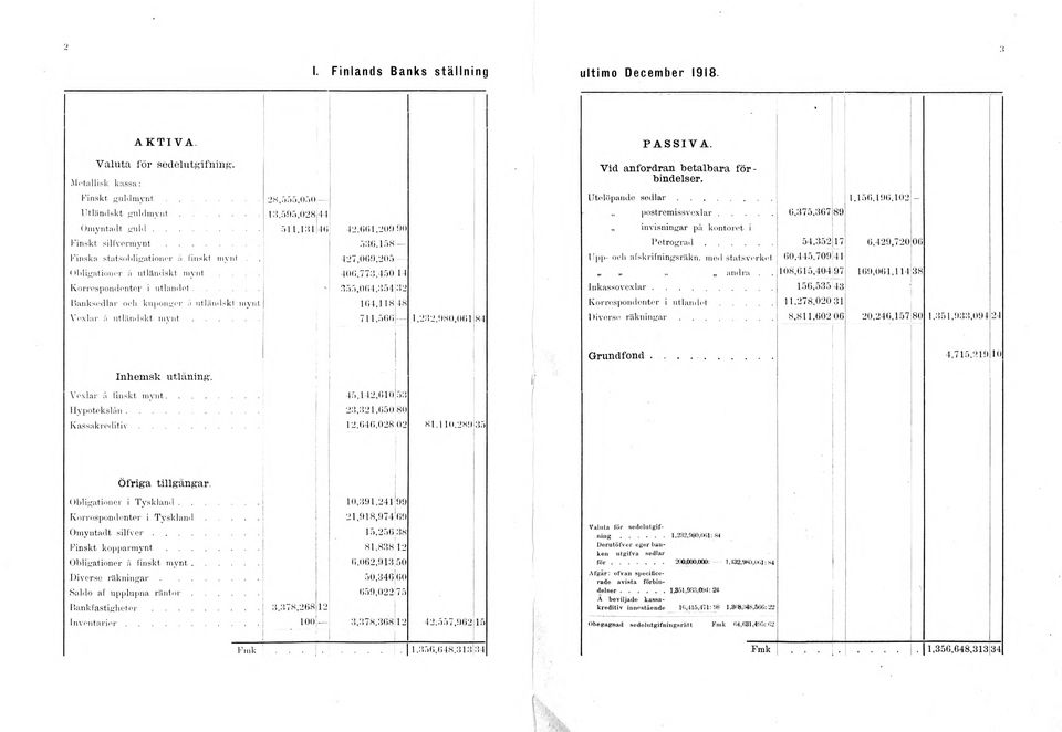 .. Banksedlar ch kupnger ;i utländskt mynt Vexlar A utländskt, m y n t... 2 8,5 5 5,0 5 0-111,55)5,028144 51 1,131 [46 42,661, 20!) 00 :>:S6. 158 427,06!