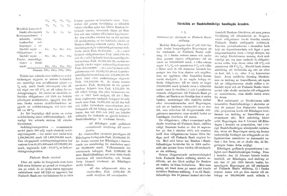 .. 43,5 53, 48, s 68,» Sum m a 100, 100, 100, 100,» T idtals liar sålunda över hälften av sedel- täckn in gen u tgjrts av statens förbin d elser, sam tidigt sm m etallkassan (jäm te e:a >/2 m ilj.