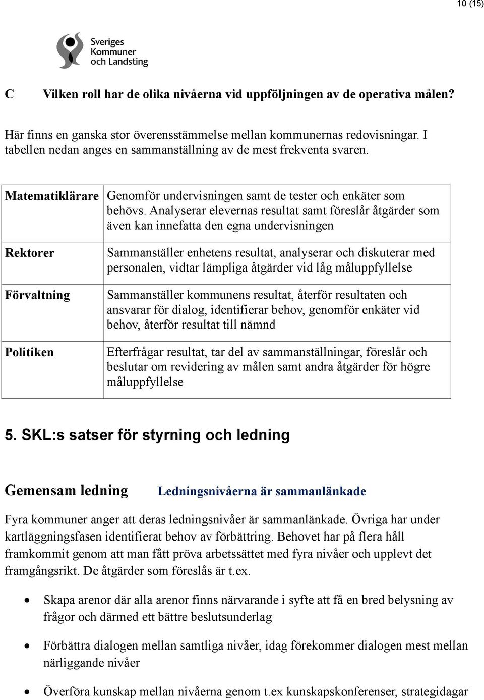 Analyserar elevernas resultat samt föreslår åtgärder som även kan innefatta den egna undervisningen Rektorer Förvaltning Politiken Sammanställer enhetens resultat, analyserar och diskuterar med