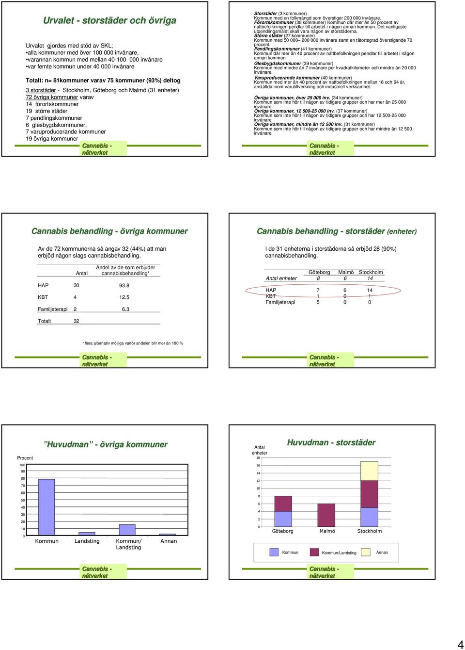 glesbygdskommuner, 7 varuproducerande kommuner 19 övriga kommuner Storstäder (3 kommuner) Kommun med en folkmängd som överstiger 200 000 Förortskommuner (38 kommuner) Kommun där mer än 50 procent av