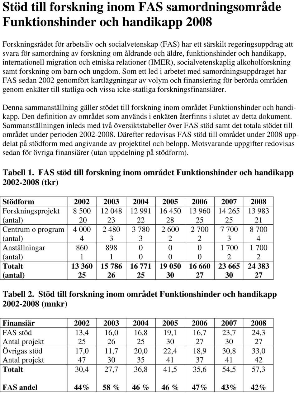 Som ett led i arbetet med samordningsuppdraget har FAS sedan genomfört kartläggningar av volym och finansiering för berörda områden genom enkäter till statliga och vissa icke-statliga