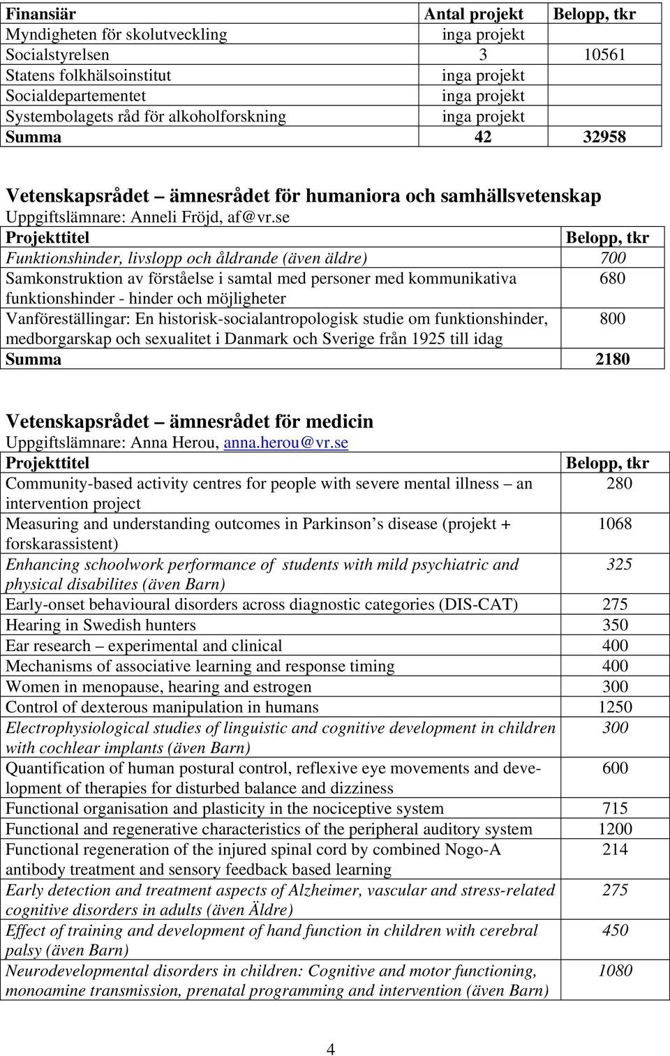 se Funktionshinder, livslopp och åldrande (även äldre) 7 Samkonstruktion av förståelse i samtal med personer med kommunikativa 68 funktionshinder - hinder och möjligheter Vanföreställingar: En