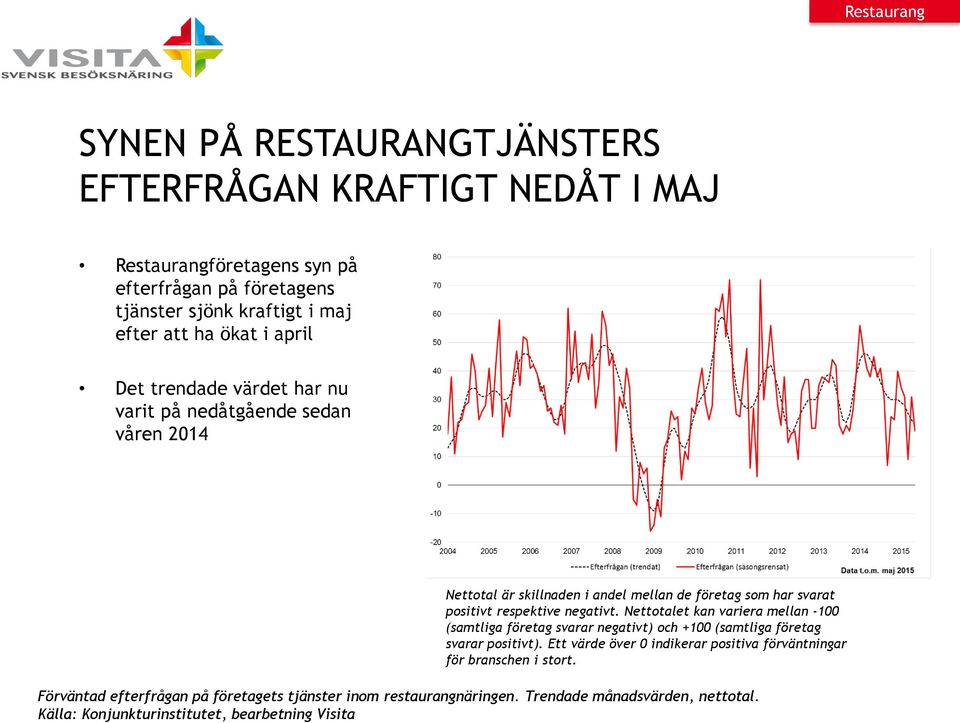 positivt respektive negativt. Nettotalet kan variera mellan -100 (samtliga företag svarar negativt) och +100 (samtliga företag svarar positivt).