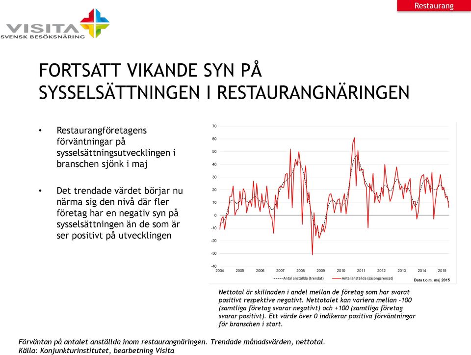 andel mellan de företag som har svarat positivt respektive negativt.