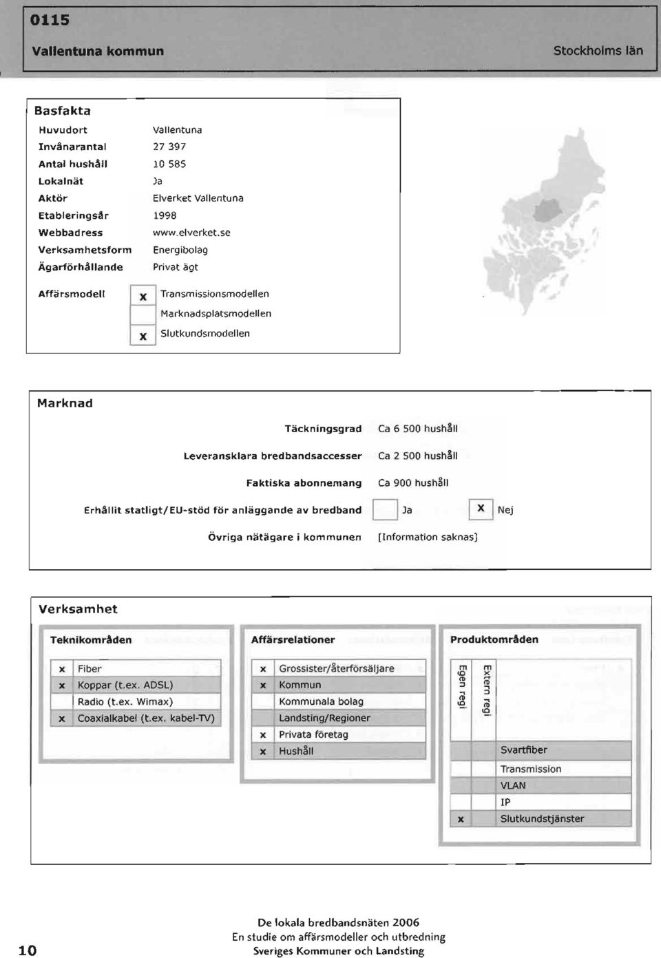 anläggande av bredband D o Nej Teknikområden Affärsrelationer Pduktområden Fiber Koppar (t.e. ADSL) Radio (t.e. Wima) Coaialkabel (t.e. kabel-tv) Gssister/återförsäljare m m <.