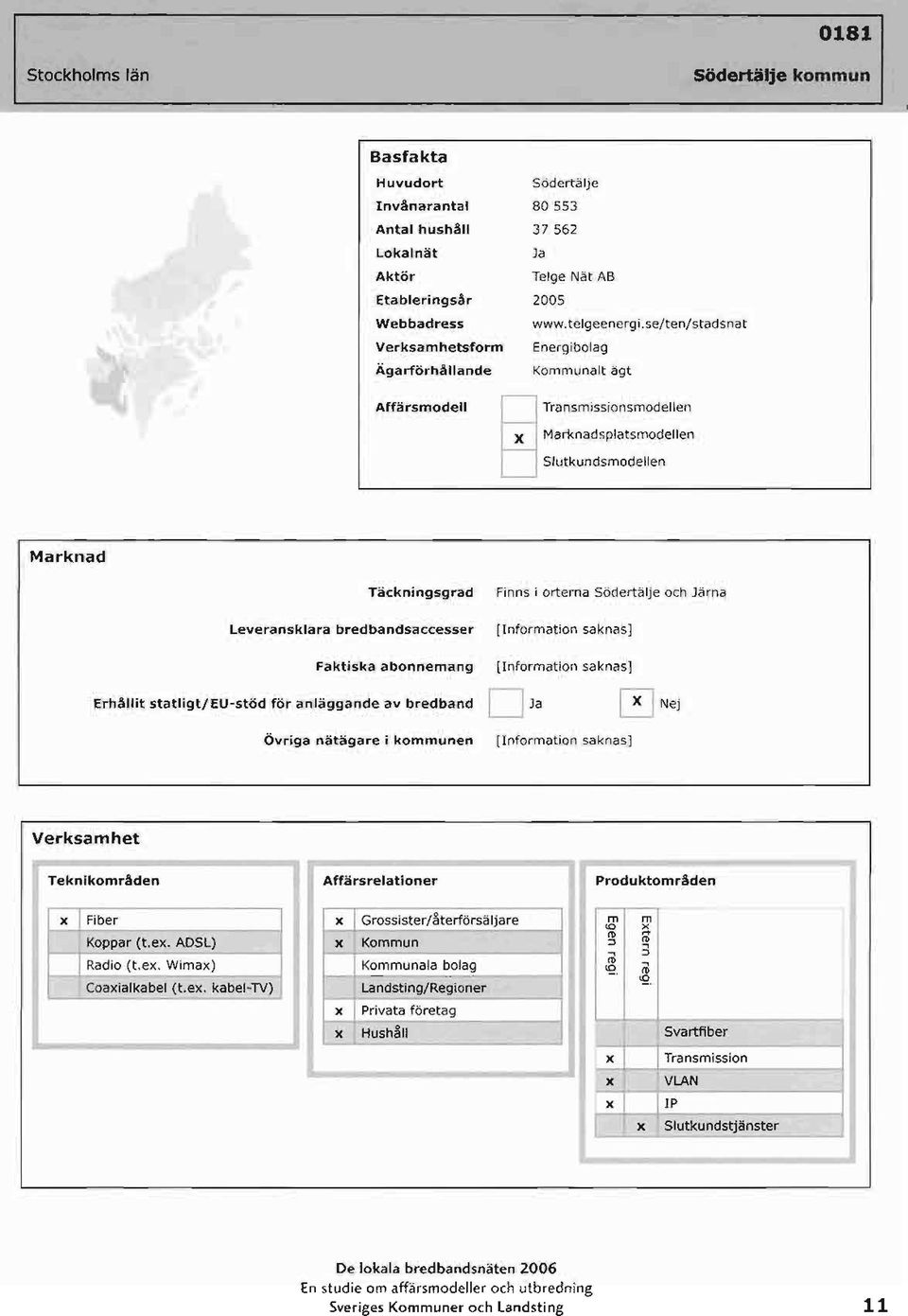 D o Nej Teknikområden Affärsrelationer, Pduktområden Fiber Gssister/återförsäljare m m lo,.,. l> Koppar (t.e. ADSL) Kommun ::J., l>.