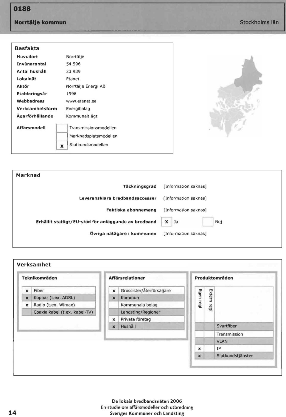 Pduktområden Fiber Koppar (t.e. ADSL) Radio (t.e. Wima) Coaialkabel (t.e. kabel-tv) Gssister/återförsäljare Kommun Kommunala bolag --.