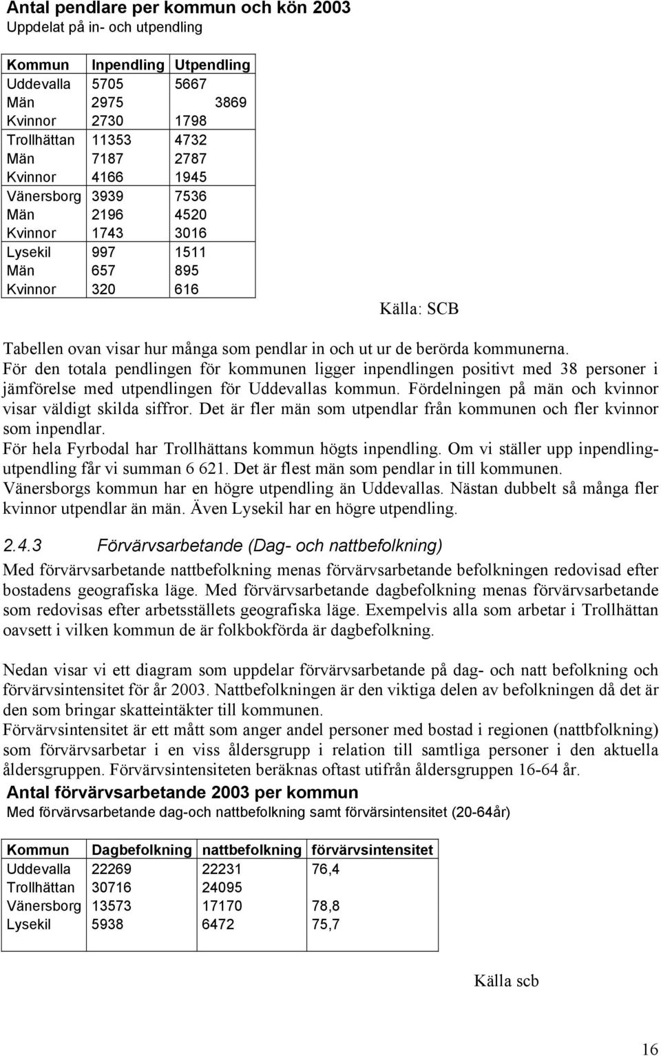 För den totala pendlingen för kommunen ligger inpendlingen positivt med 38 personer i jämförelse med utpendlingen för Uddevallas kommun. Fördelningen på män och kvinnor visar väldigt skilda siffror.