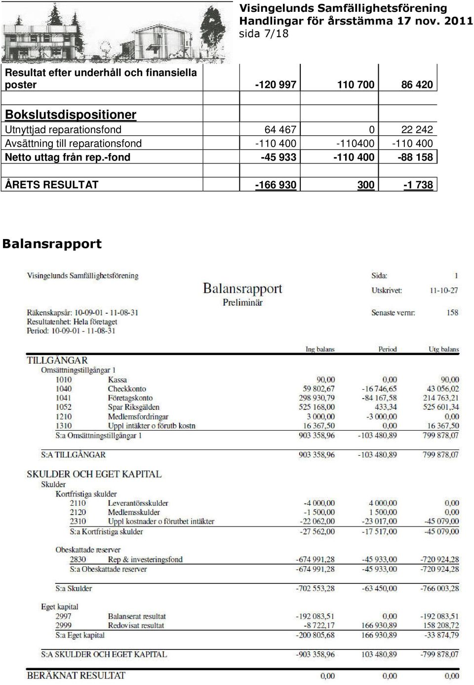 Avsättning till reparationsfond -110 400-110400 -110 400 Netto uttag från