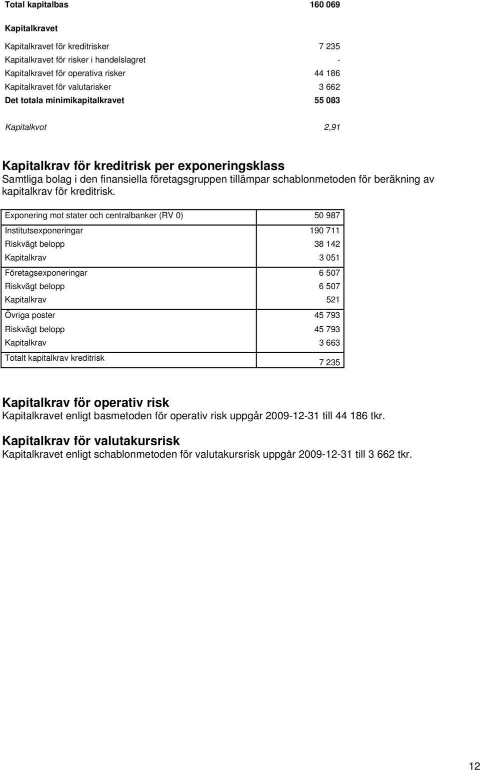 kapitalkrav för kreditrisk.