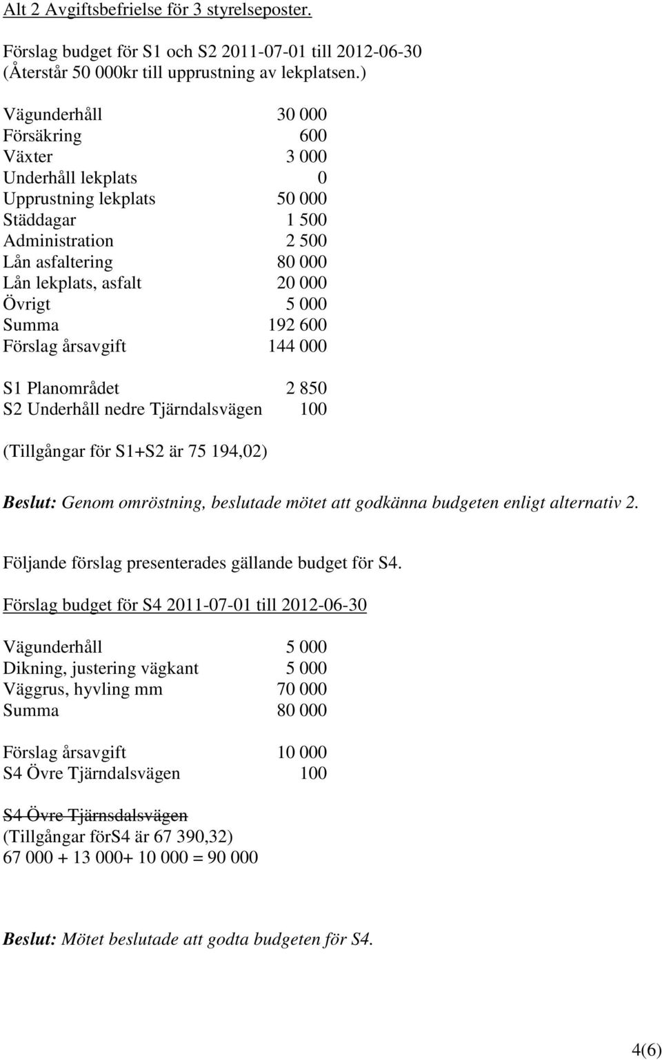 Summa 192 600 Förslag årsavgift 144 000 S1 Planområdet 2 850 S2 Underhåll nedre Tjärndalsvägen 100 (Tillgångar för S1+S2 är 75 194,02) Beslut: Genom omröstning, beslutade mötet att godkänna budgeten