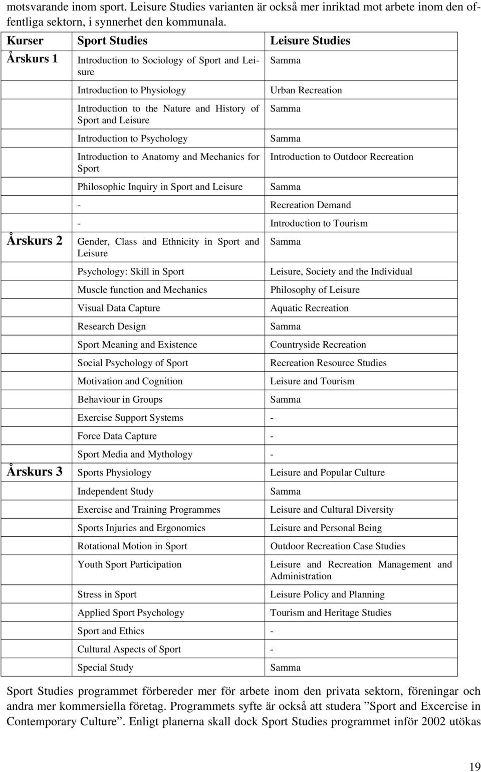 to Psychology Introduction to Anatomy and Mechanics for Sport Philosophic Inquiry in Sport and Leisure Urban Recreation Samma Samma Introduction to Outdoor Recreation Samma - Recreation Demand