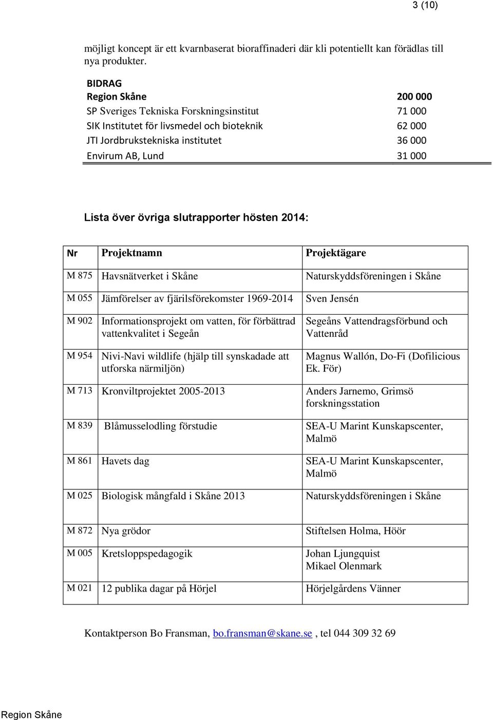 slutrapporter hösten 2014: Nr Projektnamn Projektägare M 875 Havsnätverket i Skåne M 055 Jämförelser av fjärilsförekomster 1969-2014 M 902 Informationsprojekt om vatten, för förbättrad vattenkvalitet