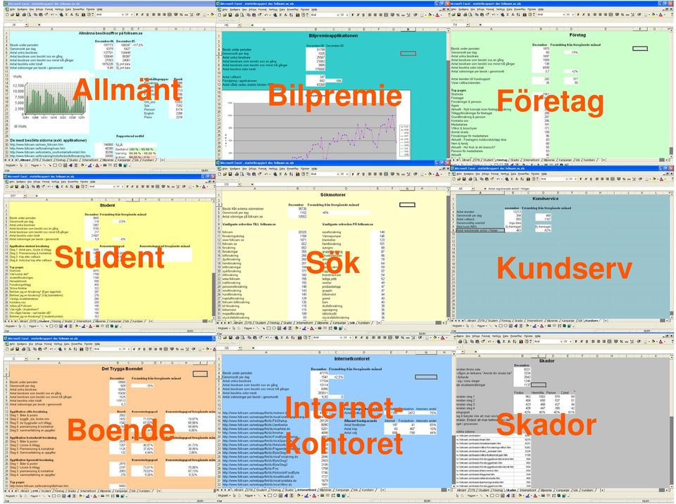 Kundserv Boende