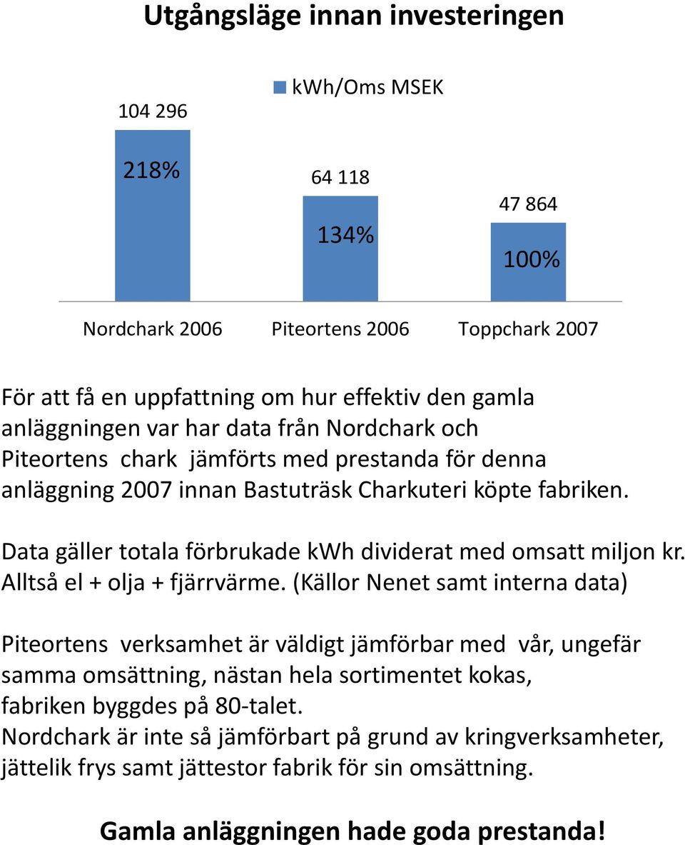 Data gäller totala förbrukade kwh dividerat med omsatt miljon kr. Alltså el + olja + fjärrvärme.