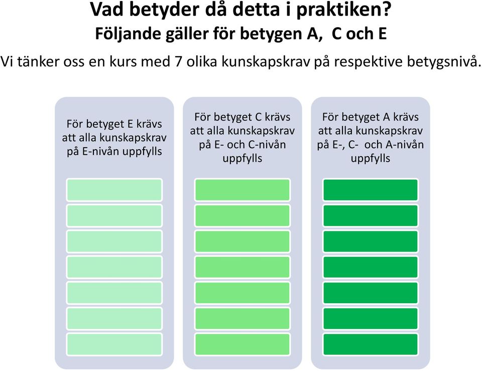 på respektive betygsnivå.