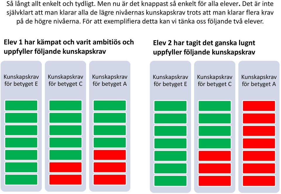 nivåerna. För att exemplifiera detta kan vi tänka oss följande två elever.