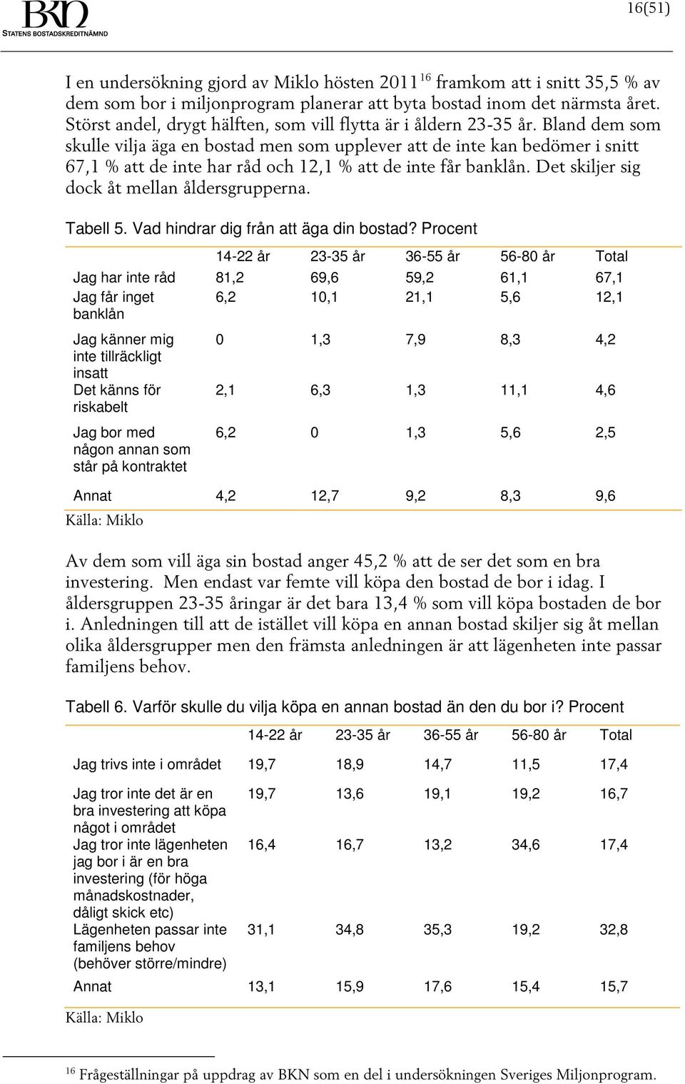 Bland dem som skulle vilja äga en bostad men som upplever att de inte kan bedömer i snitt 67,1 % att de inte har råd och 12,1 % att de inte får banklån. Det skiljer sig dock åt mellan åldersgrupperna.