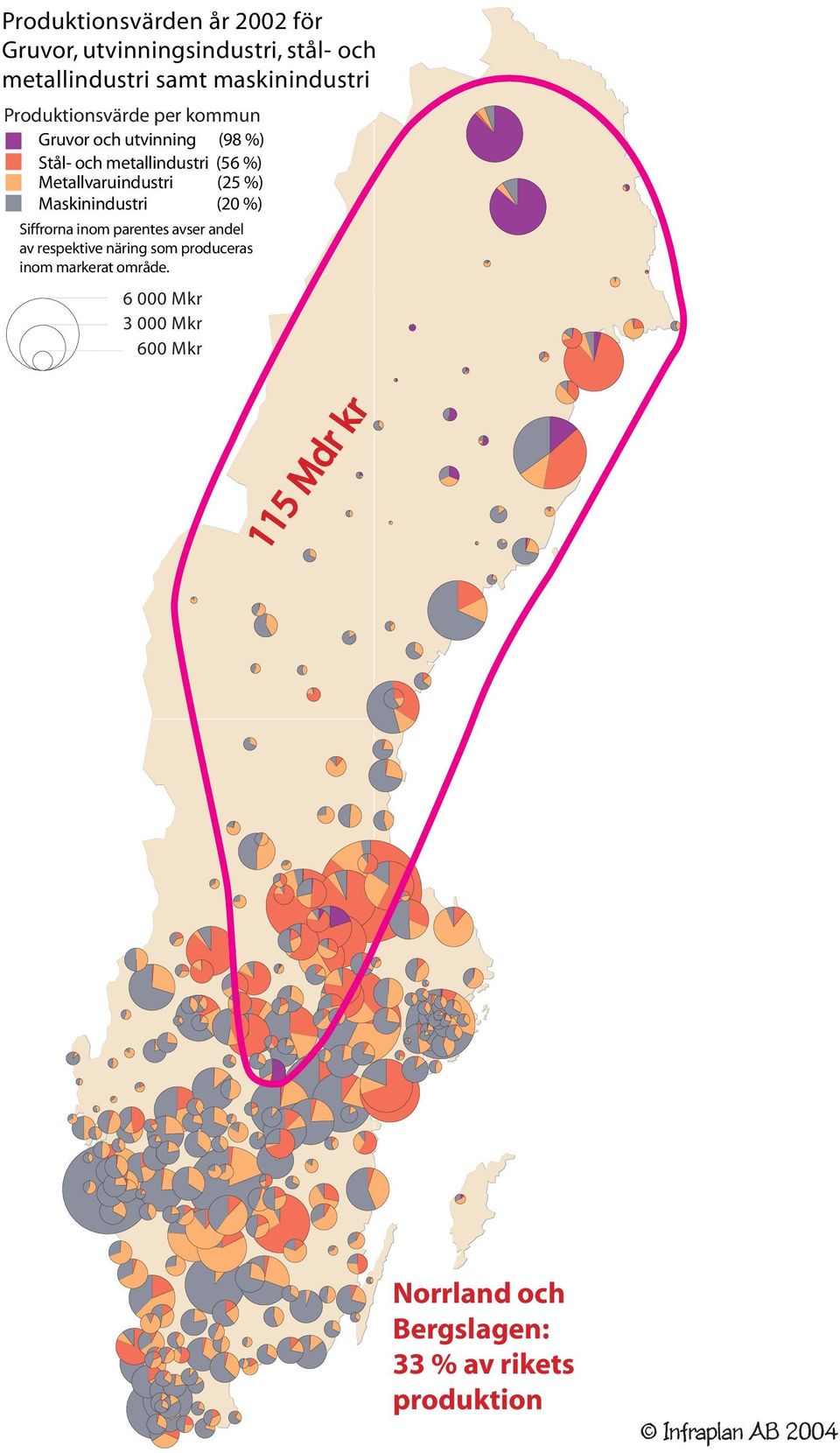 Metallvaruindustri (25 %) Maskinindustri (20 %) Siffrorna inom parentes avser andel av respektive näring