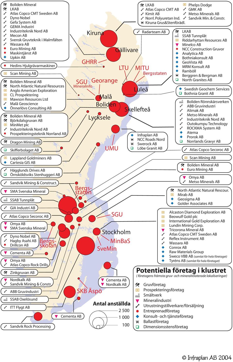 Önnerlövs Consulting AB Boliden Mineral AB Björkdalsgruvan AB MinMet plc Industriteknik Nord AB Prospekteringsteknik Norrland AB Dragon Mining AB Skifferbolaget AB Lappland Goldminers AB Cartesia GIS