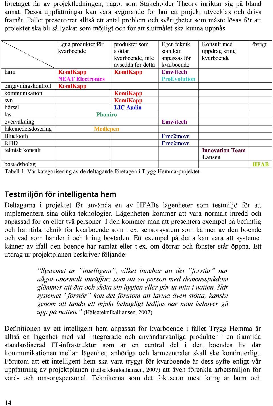 larm omgivningskontroll kommunikation syn hörsel lås övervakning läkemedelsdosering Bluetooth RFID teknisk konsult Egna produkter för kvarboende produkter som stöttar kvarboende, inte avsedda för