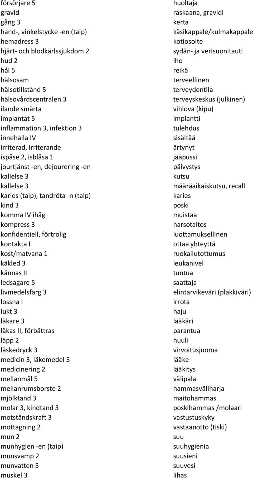 konfidentiell, förtrolig kontakta I kost/matvana 1 käkled 3 kännas II ledsagare 5 livmedelsfärg 3 lossna I lukt 3 läkare 3 läkas II, förbättras läpp 2 läskedryck 3 medicin 3, läkemedel 5 medicinering