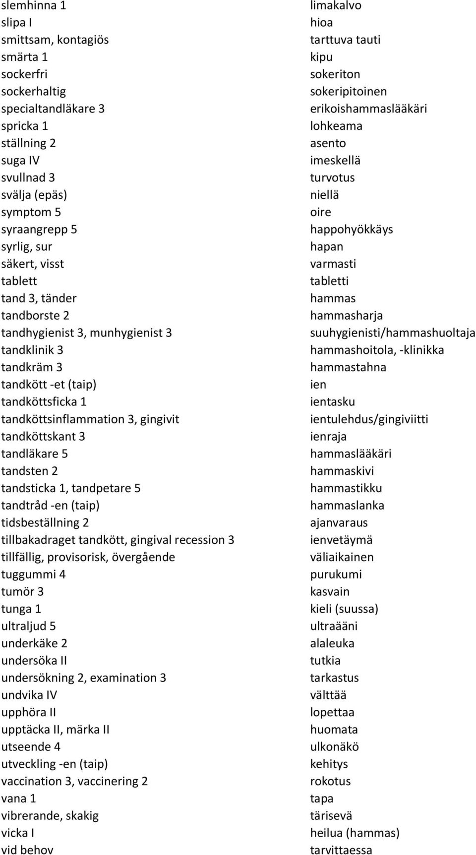 tandsten 2 tandsticka 1, tandpetare 5 tandtråd -en (taip) tidsbeställning 2 tillbakadraget tandkött, gingival recession 3 tillfällig, provisorisk, övergående tuggummi 4 tumör 3 tunga 1 ultraljud 5