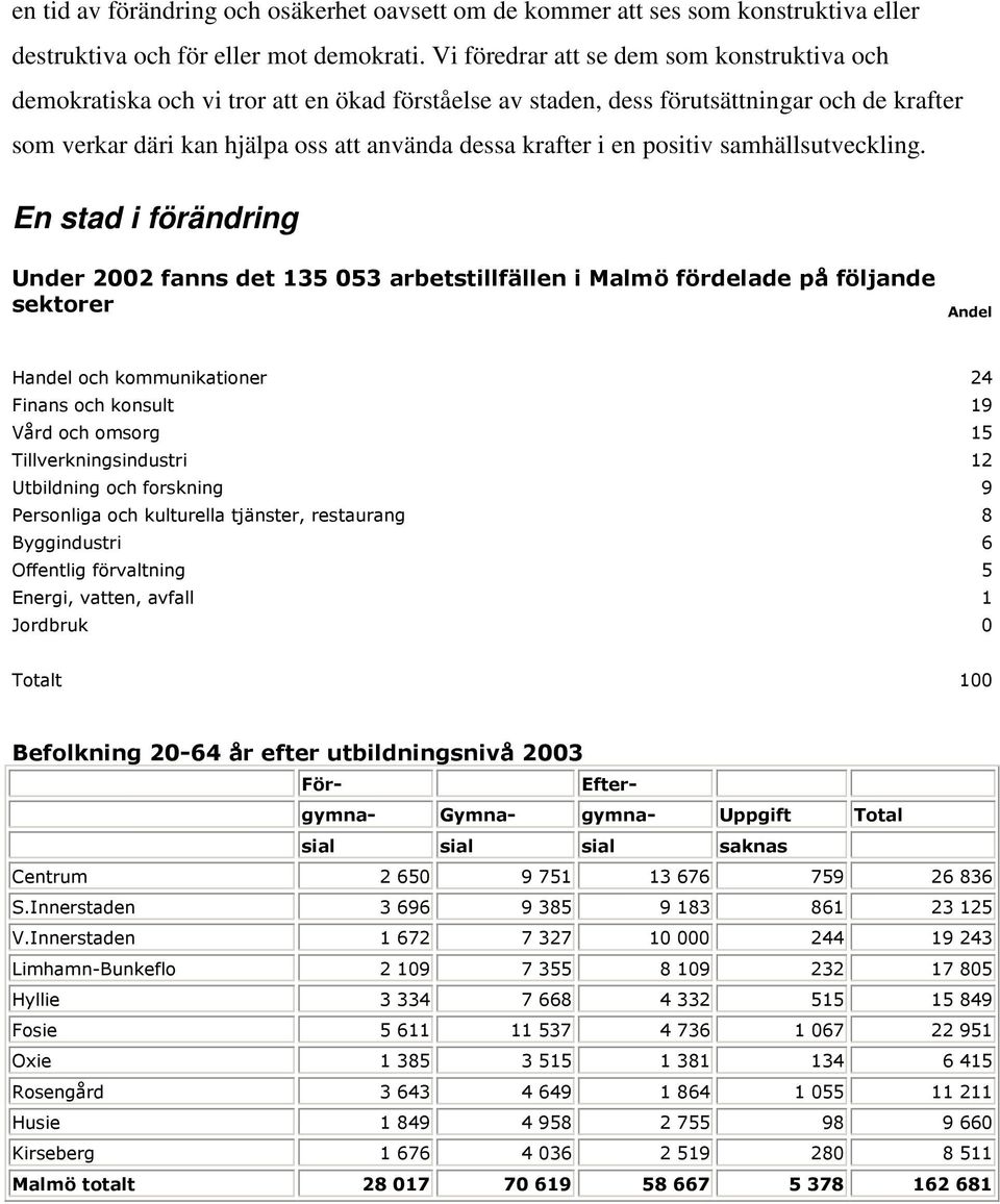 verkar däri kan hjälpa oss att använda dessa krafter i en positiv samhällsutveckling. En stad i förändring!"# $ %& ( ) *## +, ',,!