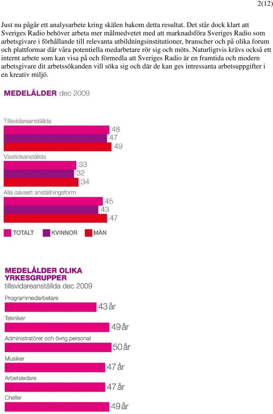 relevanta utbildningsinstitutioner, branscher och på olika forum och plattformar där våra potentiella medarbetare rör sig och möts.