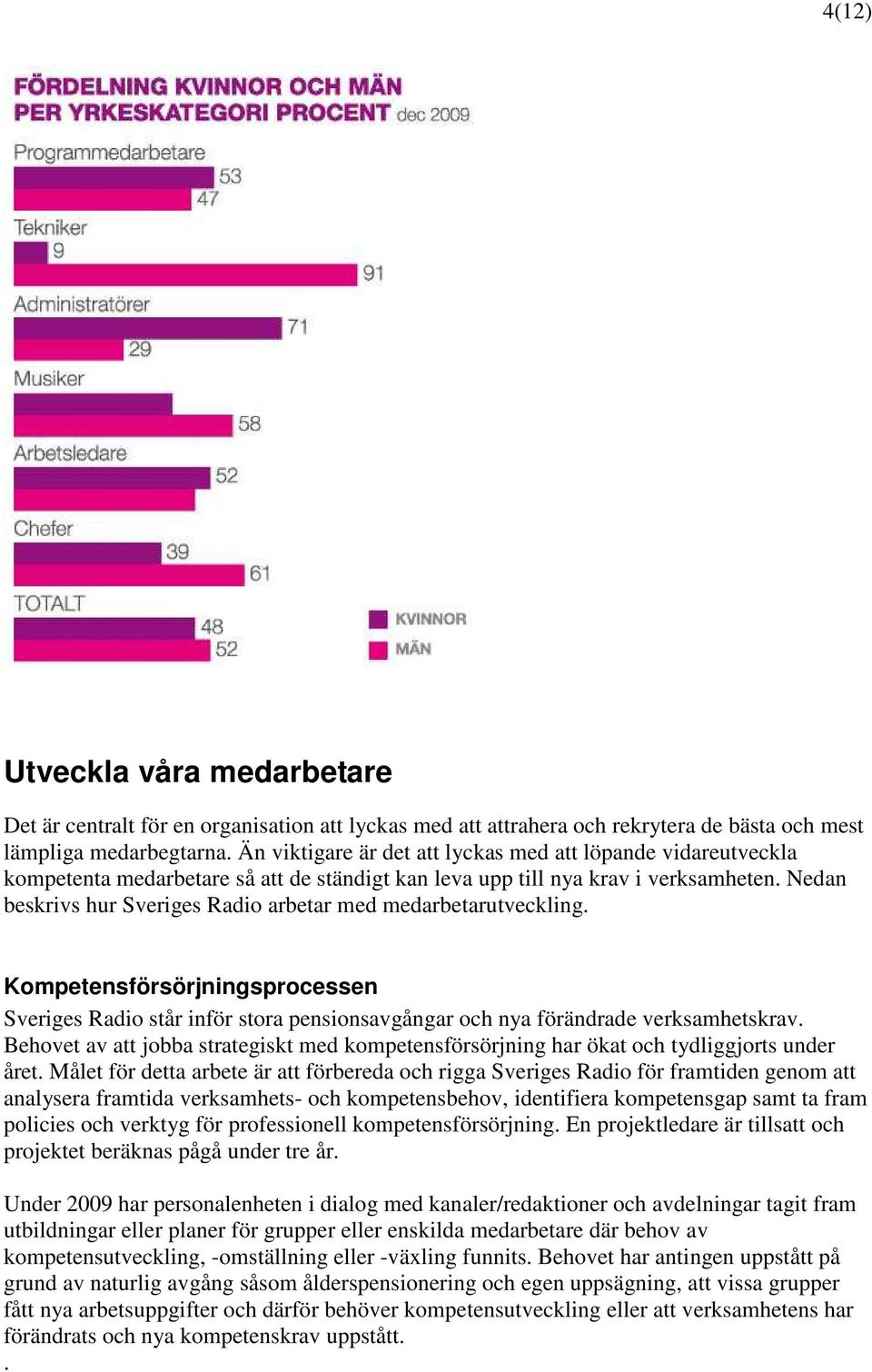 Nedan beskrivs hur Sveriges Radio arbetar med medarbetarutveckling. Kompetensförsörjningsprocessen Sveriges Radio står inför stora pensionsavgångar och nya förändrade verksamhetskrav.