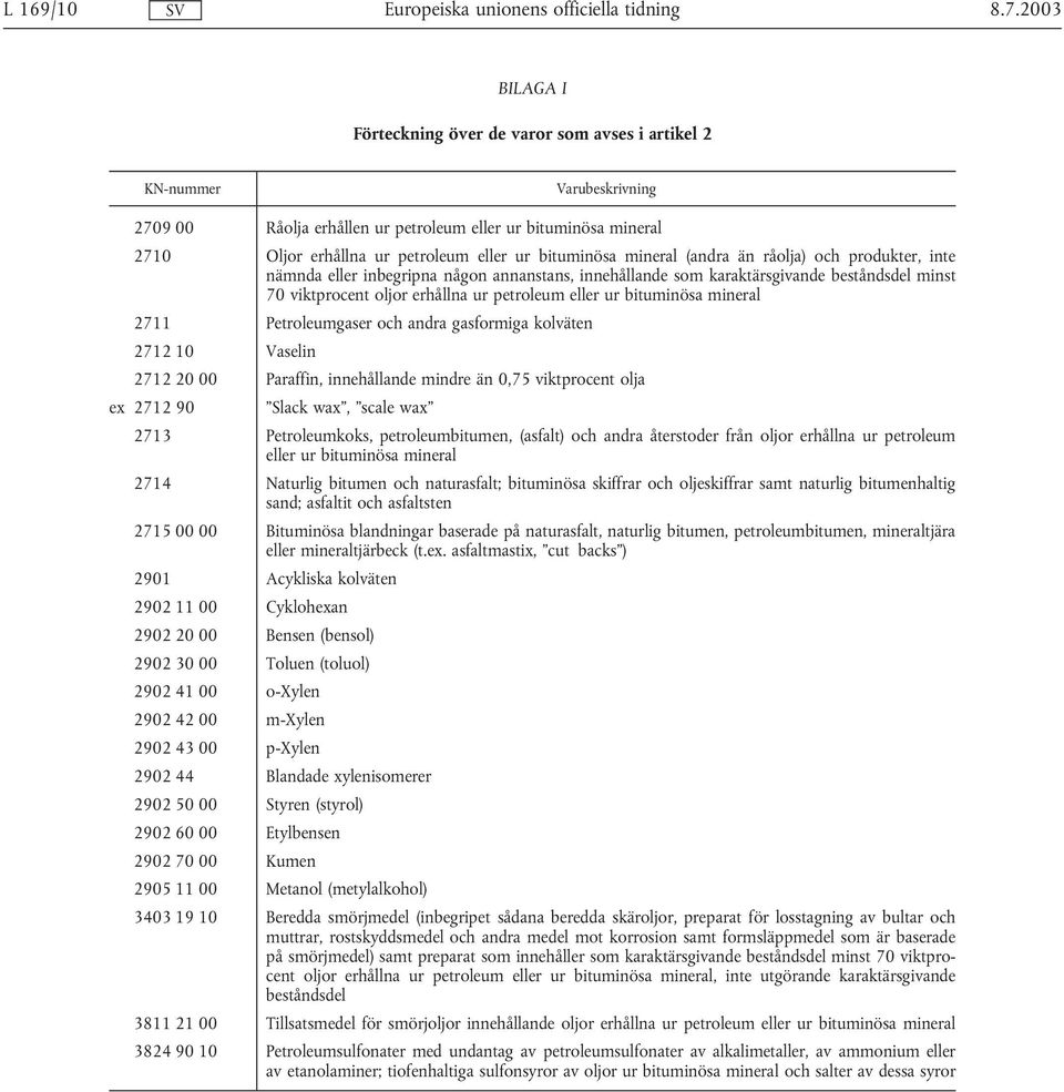 bituminösa mineral (andra än råolja) och produkter, inte nämnda eller inbegripna någon annanstans, innehållande som karaktärsgivande beståndsdel minst 70 viktprocent oljor erhållna ur petroleum eller