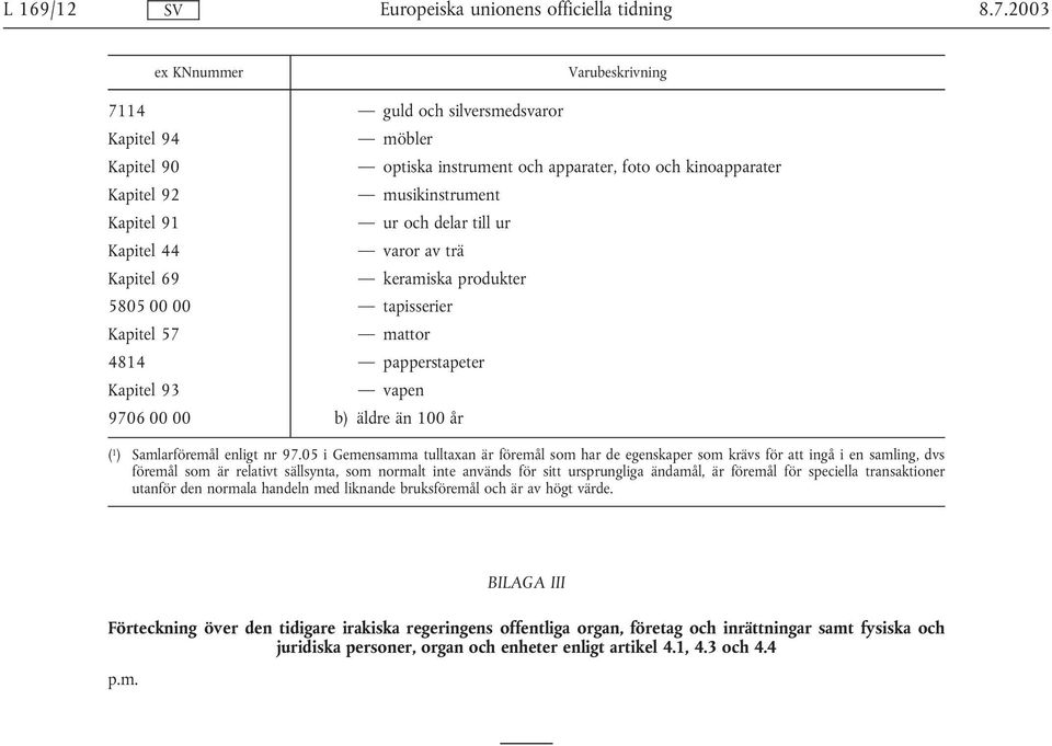 delar till ur Kapitel 44 varor av trä Kapitel 69 keramiska produkter 5805 00 00 tapisserier Kapitel 57 mattor 4814 papperstapeter Kapitel 93 vapen 9706 00 00 b) äldre än 100 år ( 1 ) Samlarföremål