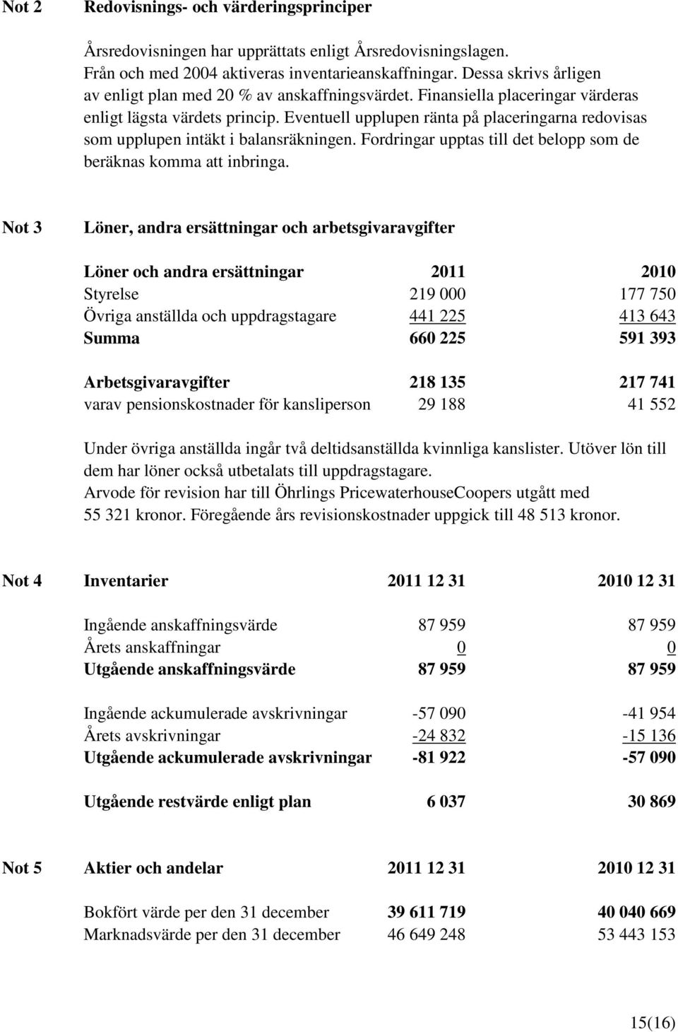 Eventuell upplupen ränta på placeringarna redovisas som upplupen intäkt i balansräkningen. Fordringar upptas till det belopp som de beräknas komma att inbringa.