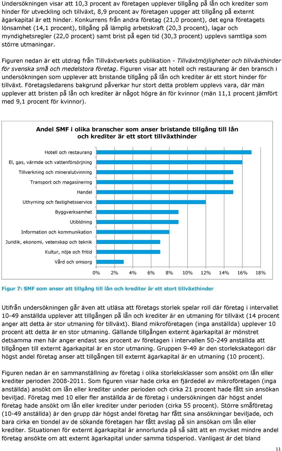 Konkurrens från andra företag (21,0 procent), det egna företagets lönsamhet (14,1 procent), tillgång på lämplig arbetskraft (20,3 procent), lagar och myndighetsregler (22,0 procent) samt brist på