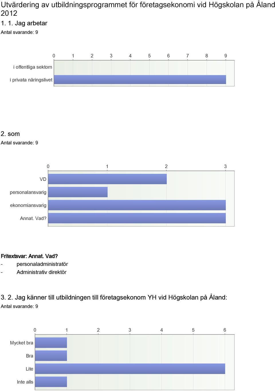 som 0 1 2 3 VD personalansvarig ekonomiansvarig Annat. Vad?