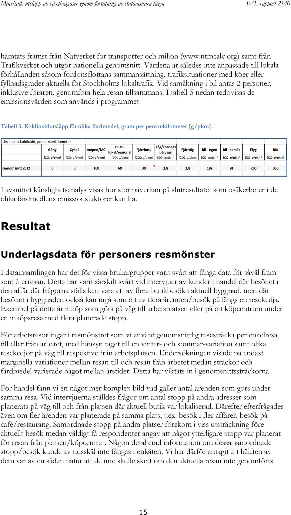 Vid samåkning i bil antas 2 personer, inklusive föraren, genomföra hela resan tillsammans. I tabell 5 nedan redovisas de emissionsvärden som används i programmet: Tabell 5.