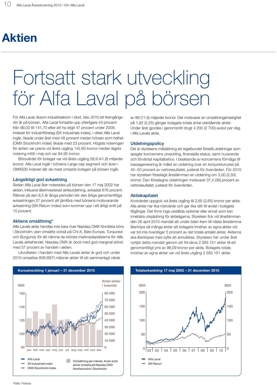 Indexet för industriföretag (SX Industrials index), i vilket Alfa Laval ingår, ökade under året med 48 procent medan börsen som helhet (OMX Stockholm index) ökade med 23 procent.