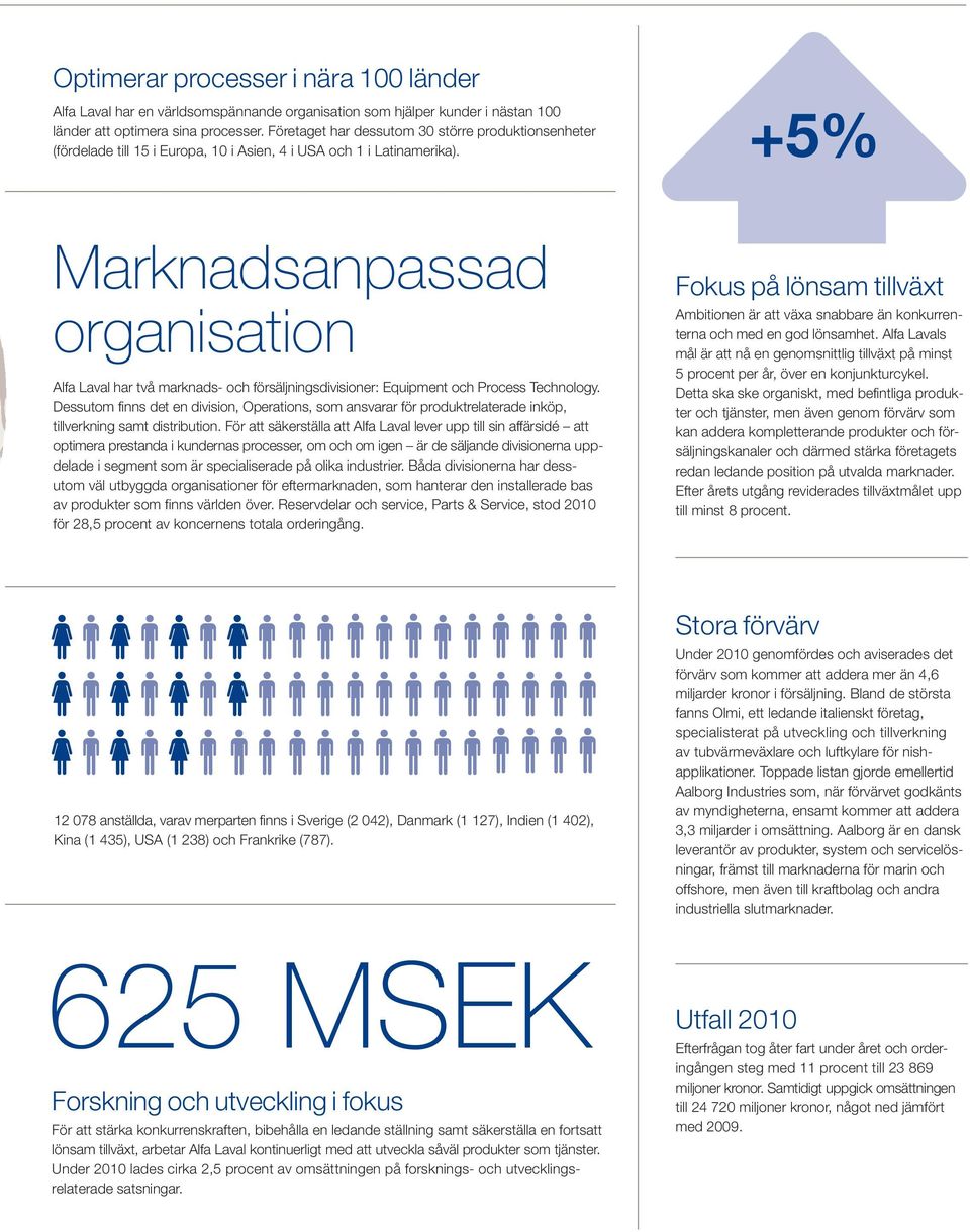 Marknadsanpassad organisation Alfa Laval har två marknads- och försäljningsdivisioner: Equipment och Process Technology.