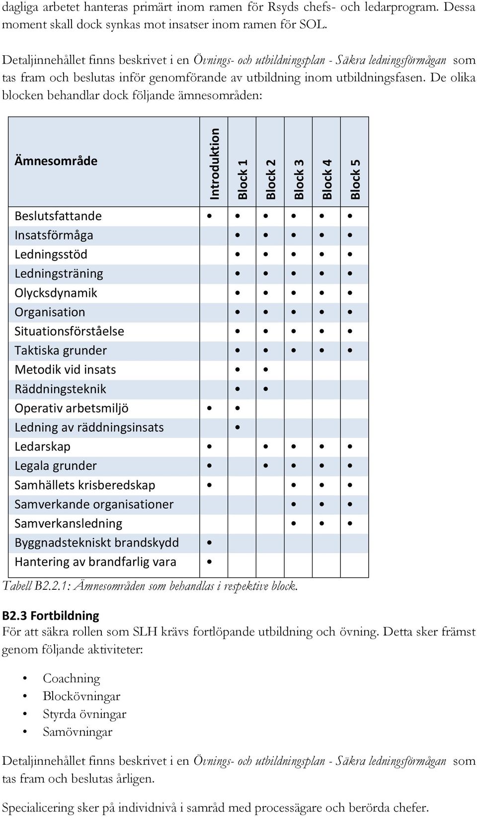 De olika blocken behandlar dock följande ämnesområden: Ämnesområde Introduktion Block 1 Block 2 Block 3 Block 4 Block 5 Beslutsfattande Insatsförmåga Ledningsstöd Ledningsträning Olycksdynamik