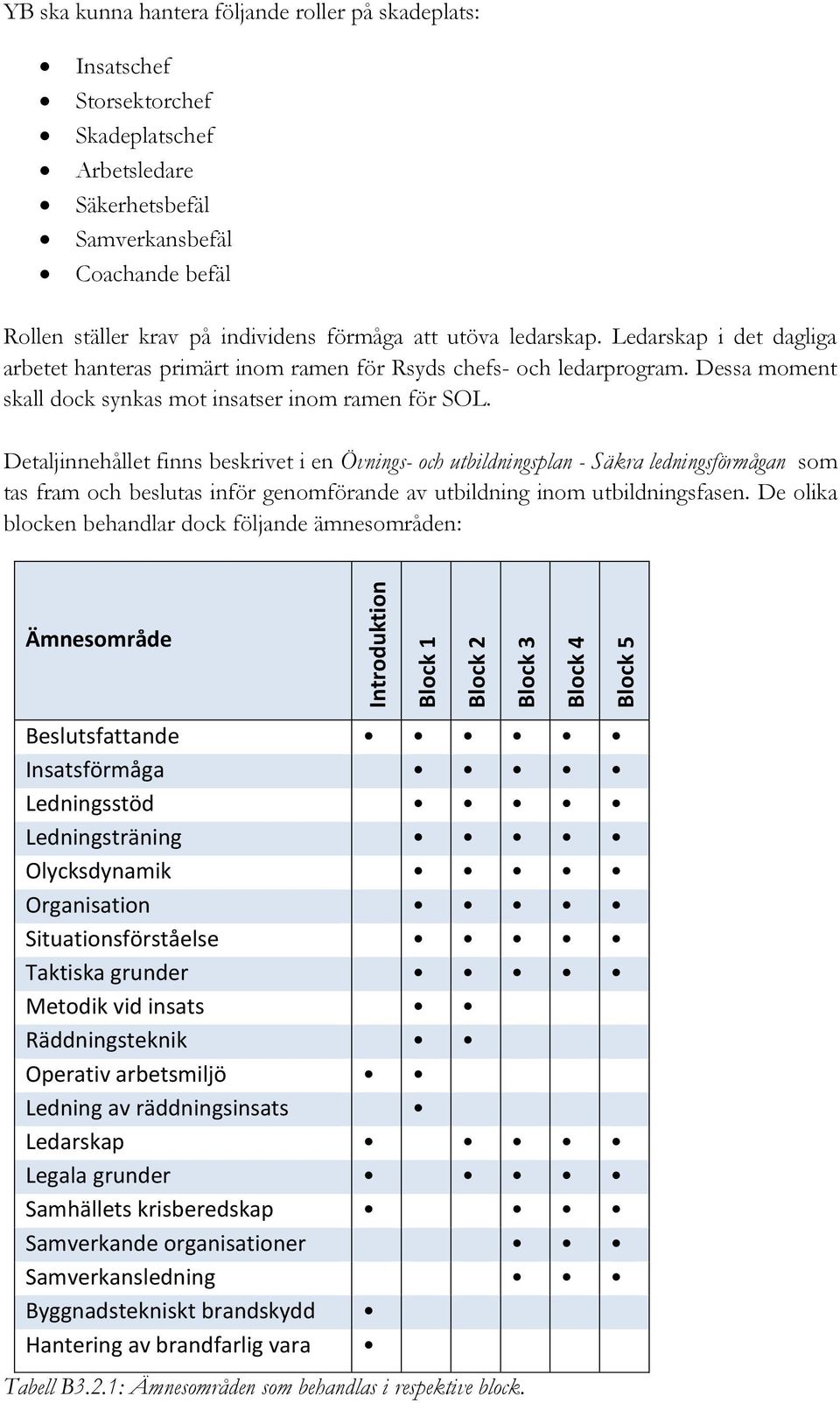 Detaljinnehållet finns beskrivet i en Övnings- och utbildningsplan - Säkra ledningsförmågan som tas fram och beslutas inför genomförande av utbildning inom utbildningsfasen.