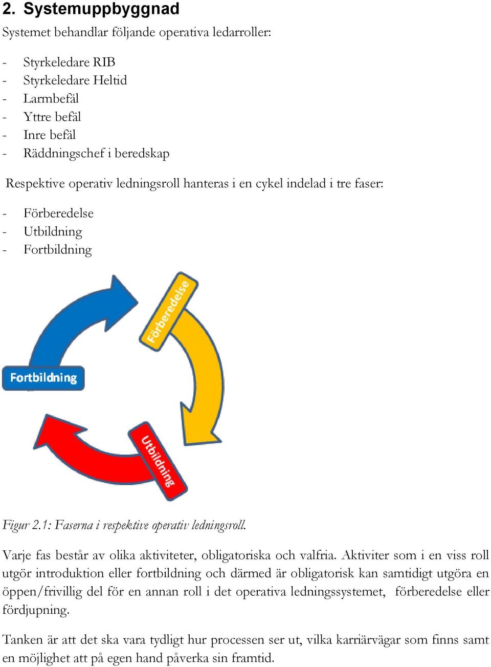 Varje fas består av olika aktiviteter, obligatoriska och valfria.