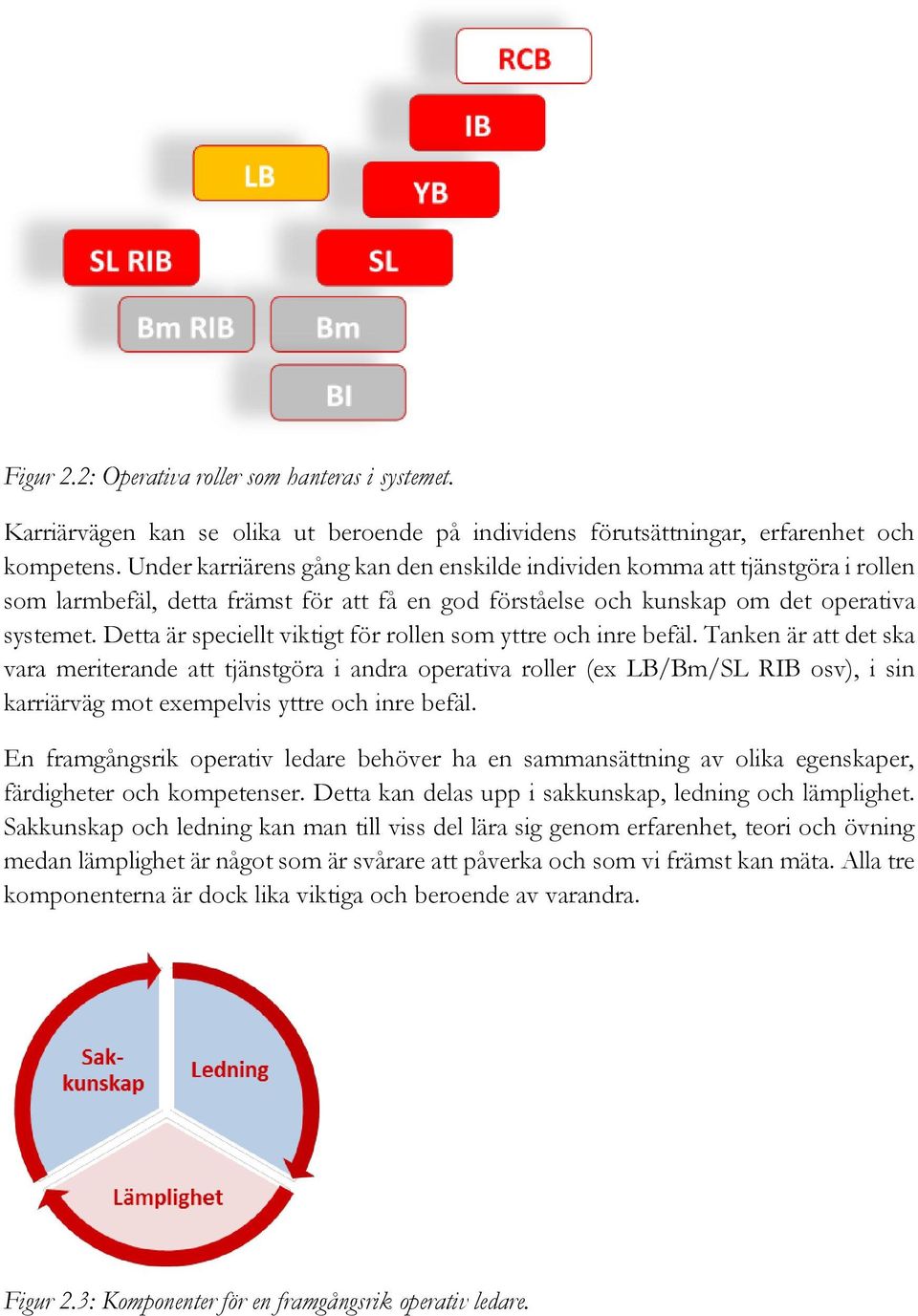 Detta är speciellt viktigt för rollen som yttre och inre befäl.