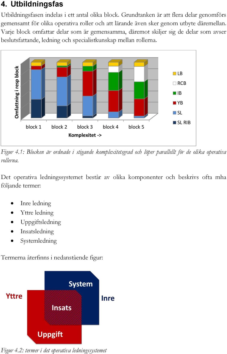 Varje block omfattar delar som är gemensamma, däremot skiljer sig de delar som avser beslutsfattande, ledning och specialistkunskap mellan rollerna.