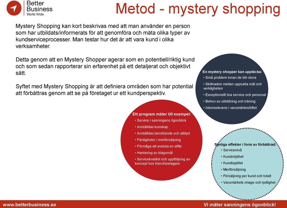 Metod - mystery shopping Detta genom att en Mystery Shopper agerar som en potentiell/riktig kund och som sedan rapporterar sin erfarenhet på ett detaljerat och objektivt sätt.