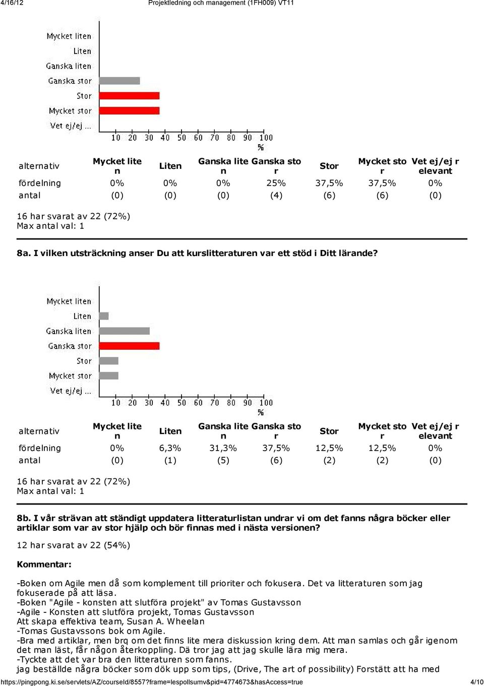 ltetiv Lite Gsk lite Gsk sto Sto Vet ej/ej elevt födelig 0% 6,3% 31,3% 37,5% 12,5% 12,5% 0% tl (0) (1) (5) (6) (2) (2) (0) 16 h svt v 22 (72%) Mx tl vl: 1 8b.